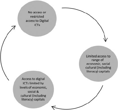 You are currently viewing The vicious cycle of digital disaster – Fulcrumy.com