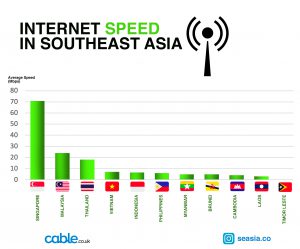 Read more about the article The world’s slowest Internet in the “biggest cyber attack” in history