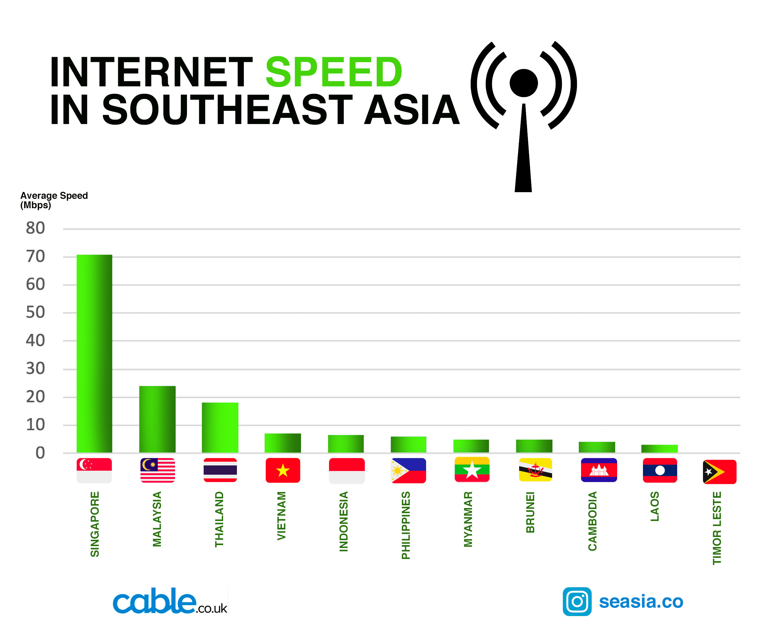 You are currently viewing The world’s slowest Internet in the “biggest cyber attack” in history