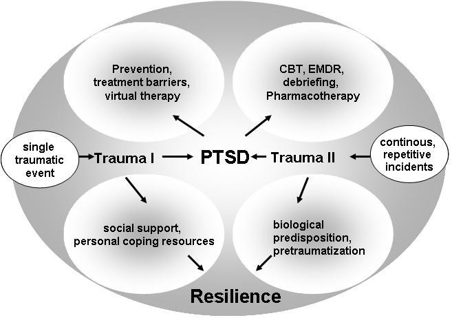 You are currently viewing Therapeutic therapy to treat PTSD has finally become a business