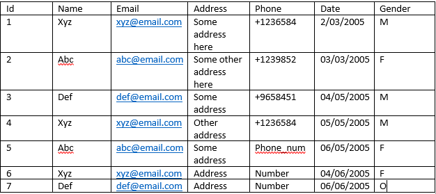 You are currently viewing This time the number of people infected with Black Fungus is gradually increasing, crossing the boundary of 12 thousand