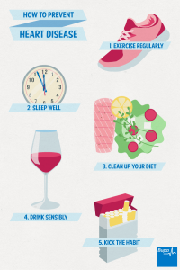 Read more about the article To prevent heart problems, CSIR is bringing medicines for patients with comorbidities