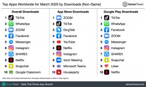 Read more about the article Top 10 apps created by Google