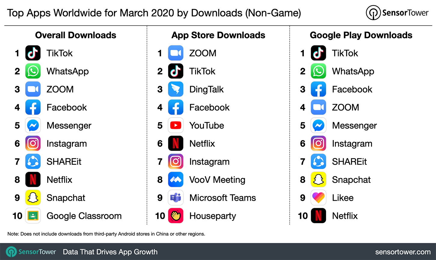 You are currently viewing Top 10 apps created by Google