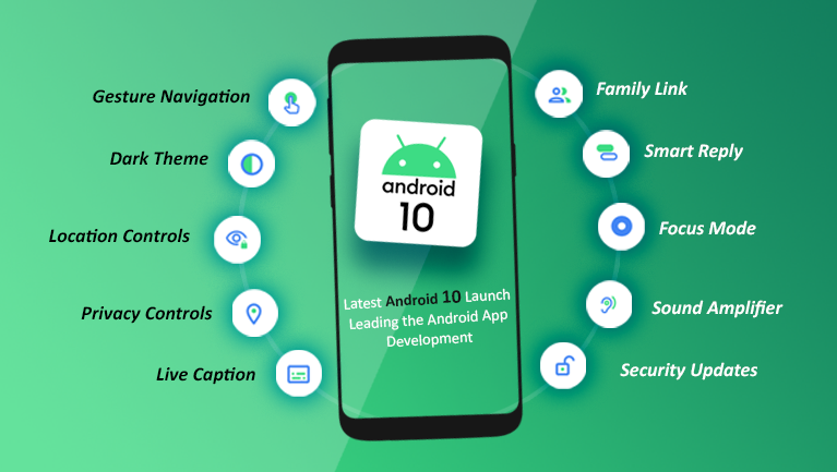 You are currently viewing Top 10 Features of Android 10 – Fulcrumy