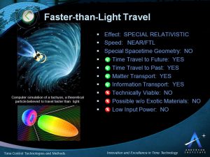 Read more about the article Travel faster than light: Is it really possible?