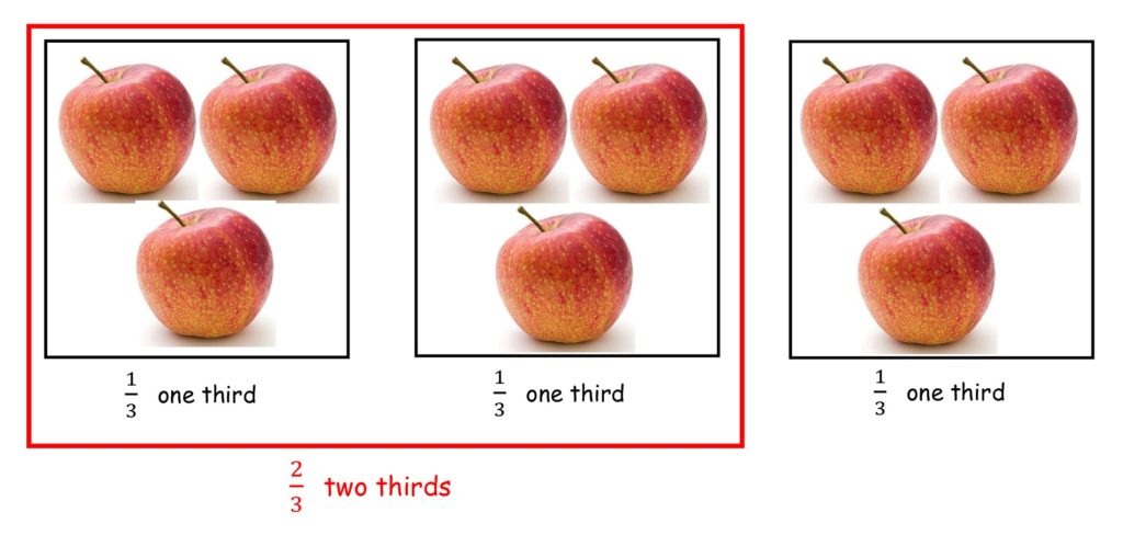 You are currently viewing Two-thirds of Apple’s “App Store” applications are almost unused!