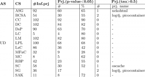 Read more about the article Unstable in the smell of wet clothes in the rain?  Find out the easy way