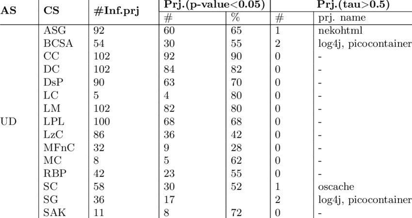 You are currently viewing Unstable in the smell of wet clothes in the rain?  Find out the easy way