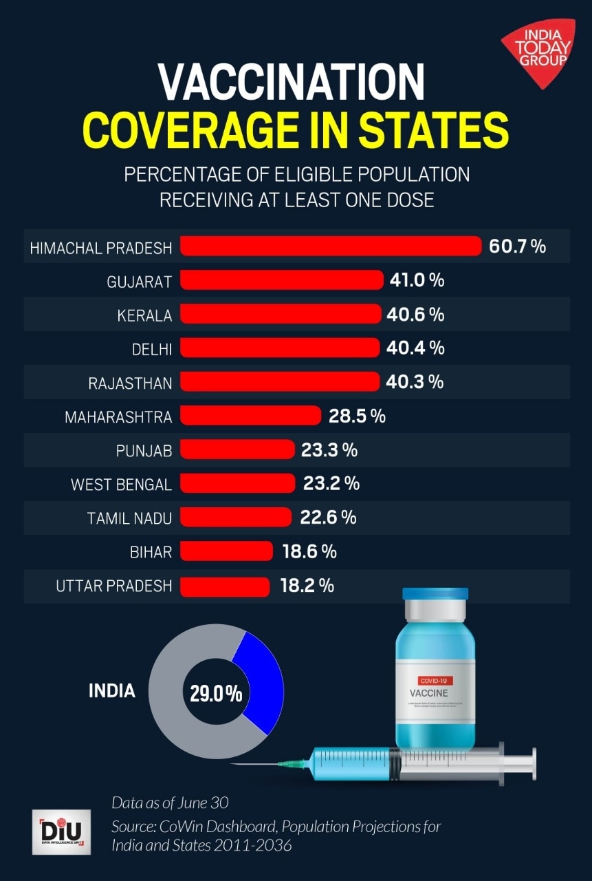 Read more about the article Vaccine deficit in states in the midst of a terrible second wave