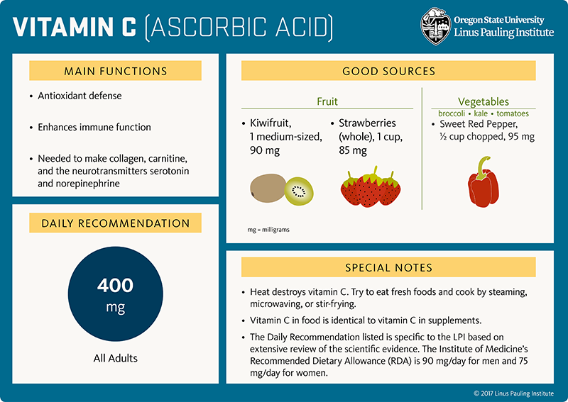 Read more about the article Vitamin C reduces coronary heart disease, stress and anxiety