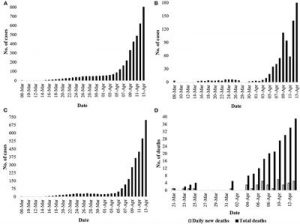 Read more about the article Vote-Bangla is increasing Corona, what a little meeting-procession could not pull the rush!