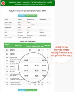 Read more about the article Ways to know SSC Result 2020 – SSC and equivalent results 2020