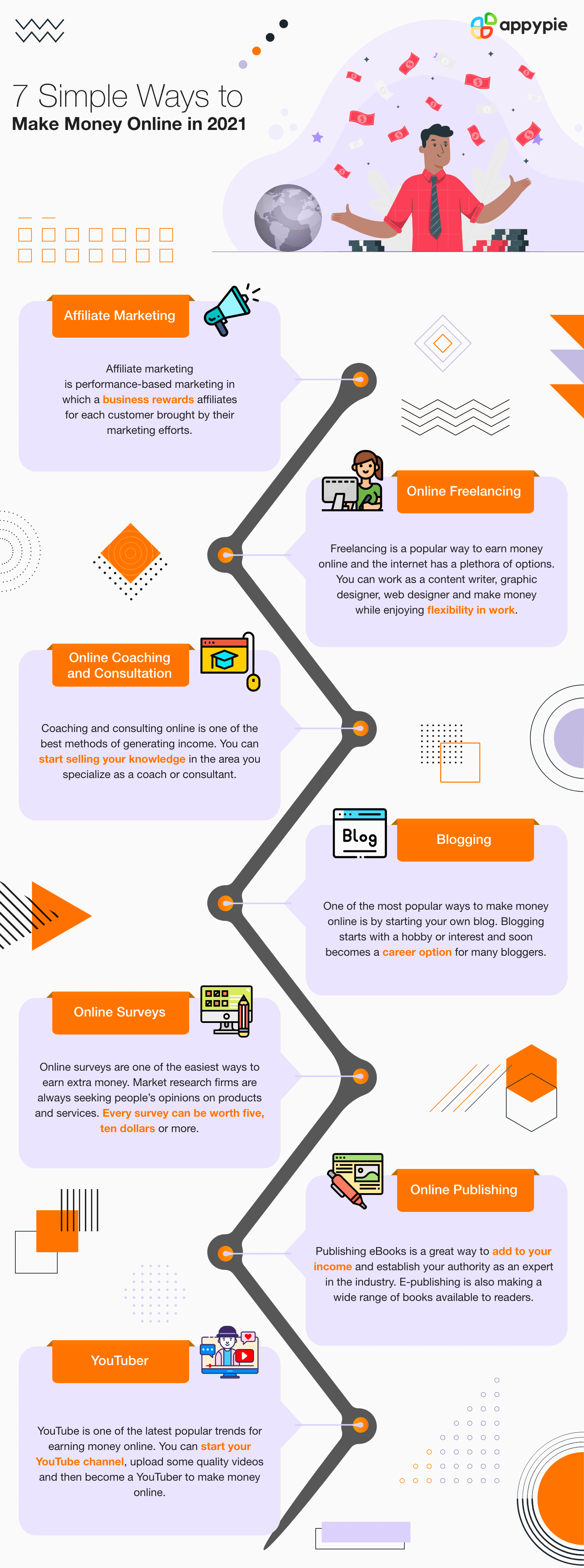 You are currently viewing Ways to make money with mobile