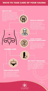 Read more about the article Ways to reduce vaginal pain during period – Fulcrumy Health Tip