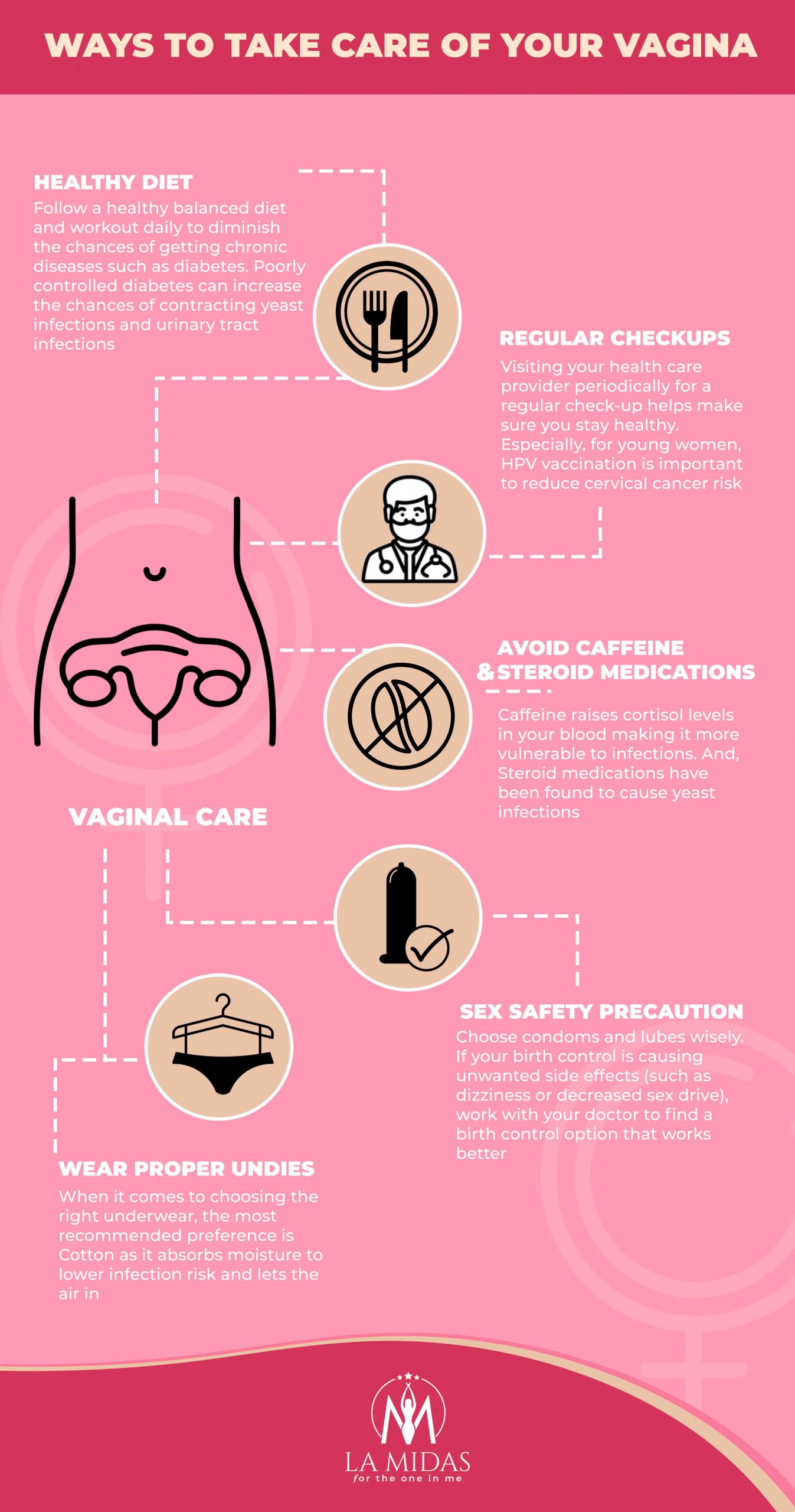 You are currently viewing Ways to reduce vaginal pain during period – Fulcrumy Health Tip