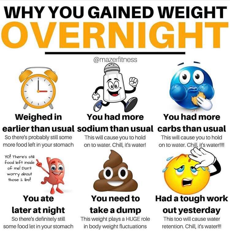 Read more about the article Weight gain overnight, because what?  Find out – Kolkata24x7