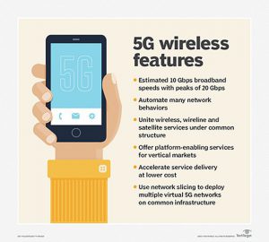 Read more about the article What is 5G?  What are the benefits of 5G?  When will the 5G network be launched in Bangladesh?