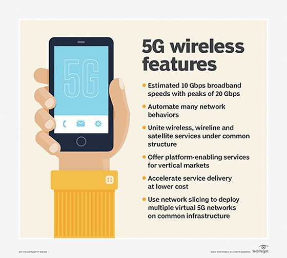 You are currently viewing What is 5G?  What are the benefits of 5G?  When will the 5G network be launched in Bangladesh?