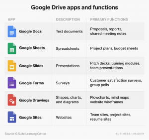 Read more about the article What is Google Drive and how to use it?