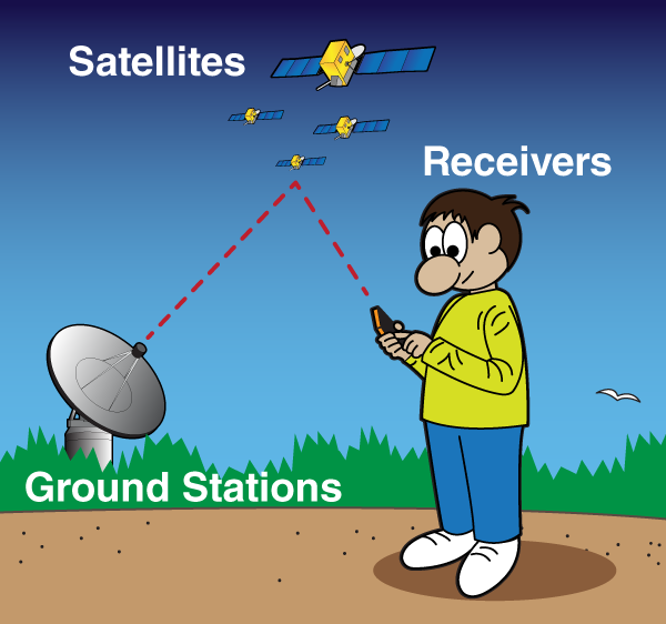 You are currently viewing What is GPS?  How does GPS work?