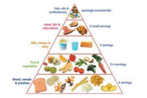 Read more about the article What kind of food do COVID positives eat?  What’s left!  Learn expert advice