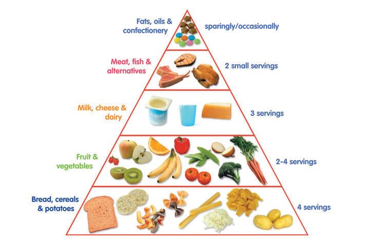 Read more about the article What kind of food do COVID positives eat?  What’s left!  Learn expert advice