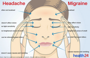 Read more about the article What to do in migraine pain What to do in migraine pain