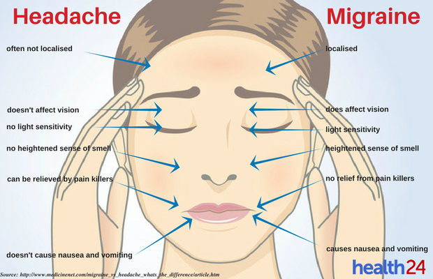 Read more about the article What to do in migraine pain What to do in migraine pain