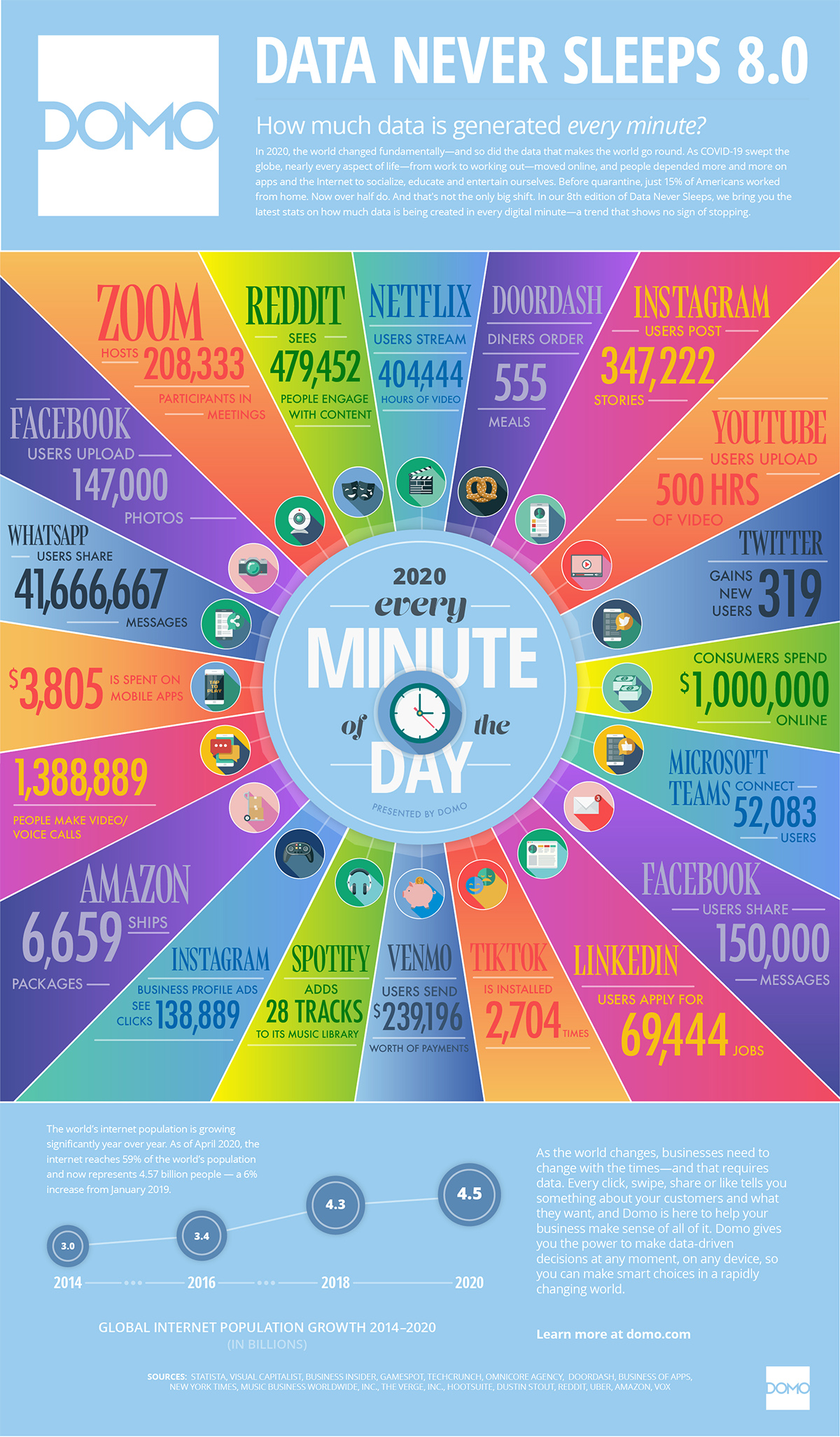You are currently viewing What’s happening every minute on YouTube