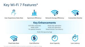 Read more about the article WiFi 7 brings the ability to transfer data faster