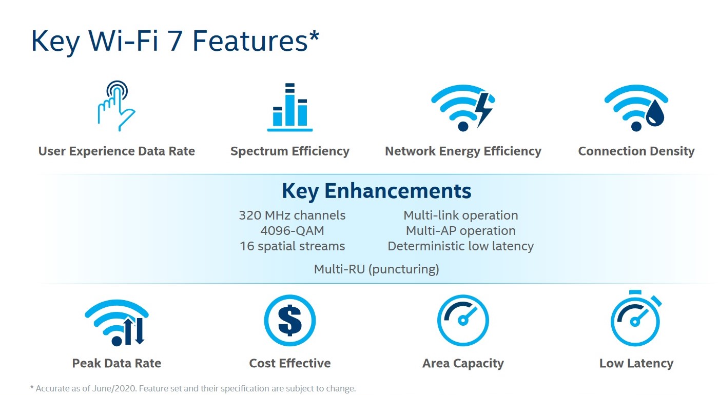 You are currently viewing WiFi 7 brings the ability to transfer data faster