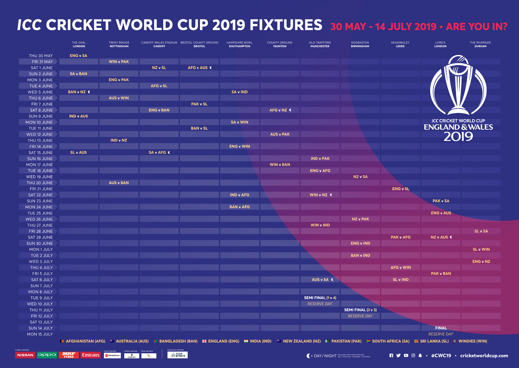 You are currently viewing World Cup Cricket Fixtures 2019 – Fulcrumy.com