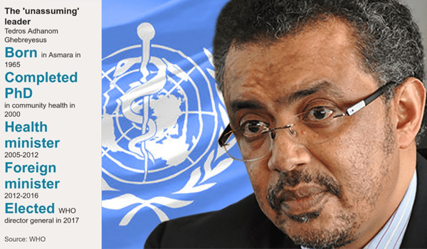 You are currently viewing World Health Organization – Fulcrumy Health Tip